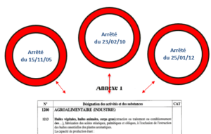 COMMENT DETERMINER LE CLASSEMENT DE L’ENTREPRISE