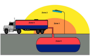 Atex Zone