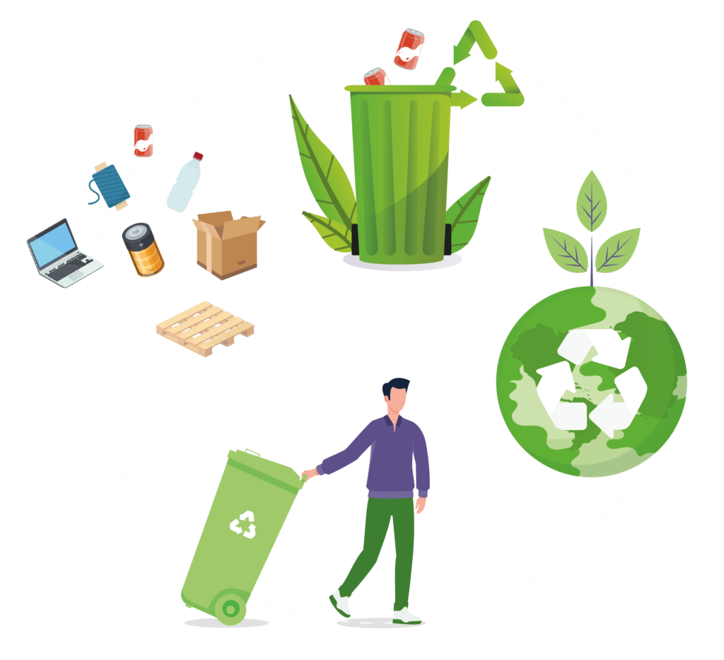 gestion des déchets